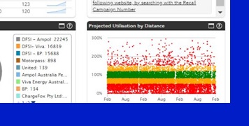 SG Fleet Fleetintelligence Reporting Tool Dashboard 4