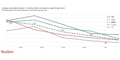 how-omnichannel-is-changing-buying-vehicles