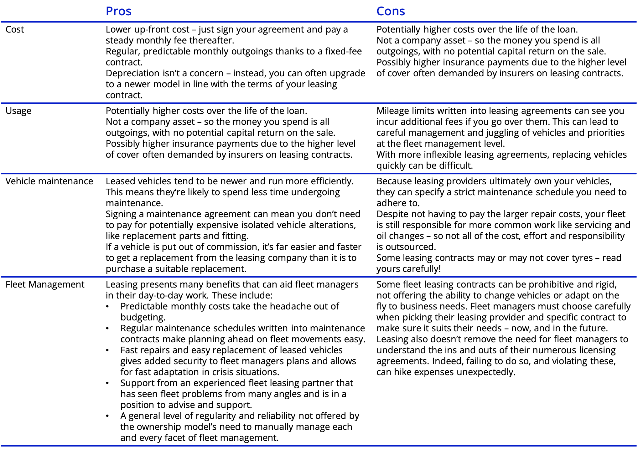 Leasing and owning fleet vehicles pros vs cons2